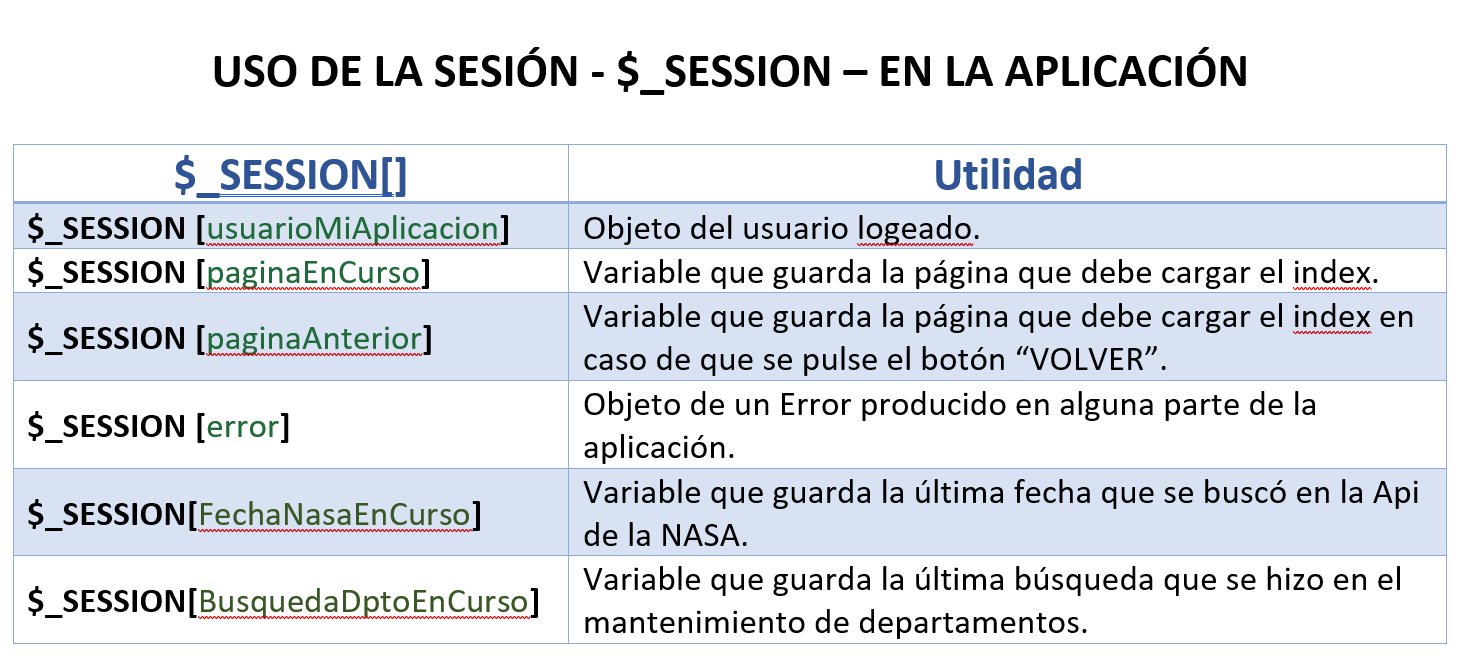 Uso de la sesión.