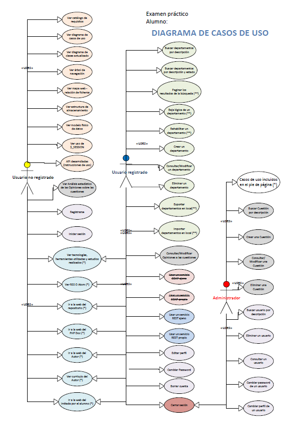Diagramas de caso de uso.