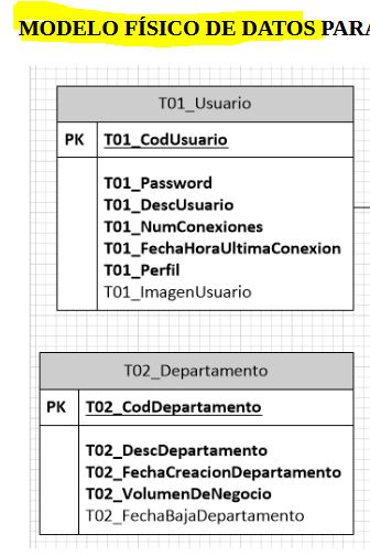 Modelo físico de datos