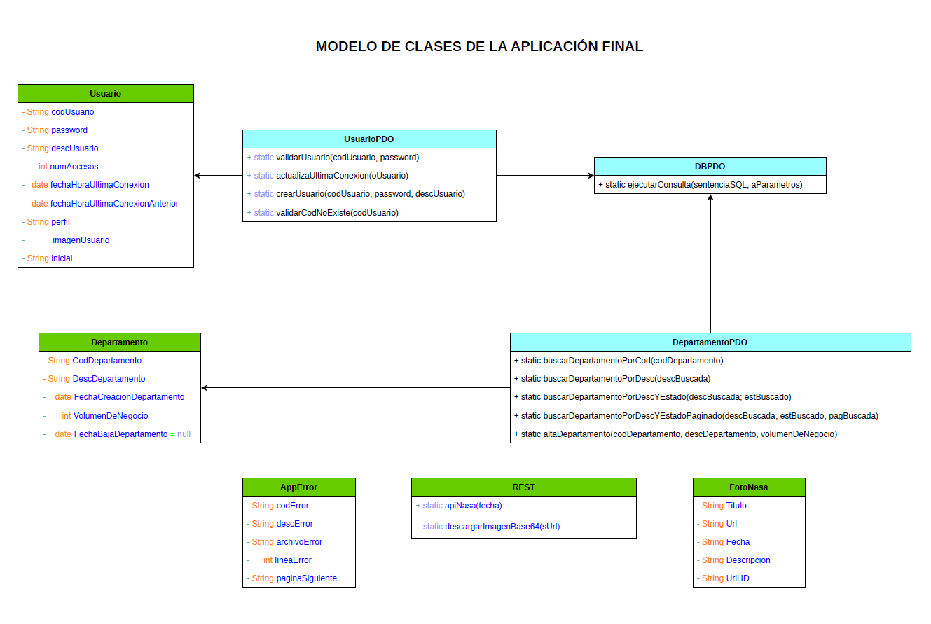 Diagrama de clases.